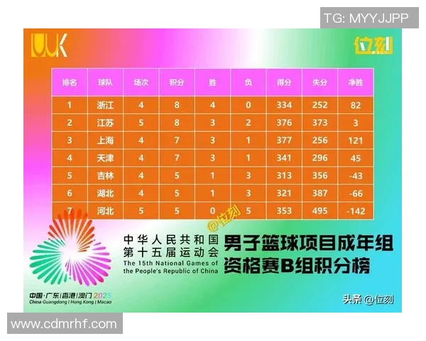 重庆篮球队在全运会积分榜上以62分稳居第一名引发关注